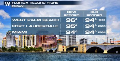 Heat Index Climbs over 100° in Florida